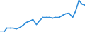 Währung: Millionen Einheiten der Landeswährung / Geopolitische Partnereinheit: Rest der Welt / Sektor (ESVG 2010): Volkswirtschaft / Sektor des Transaktionspartners (ESVG 2010): Volkswirtschaft / Bestand oder Fluss: Ausgaben / Zahlungsbilanz Position: Waren / Geopolitische Meldeeinheit: Frankreich