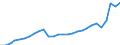 Währung: Millionen Einheiten der Landeswährung / Geopolitische Partnereinheit: Rest der Welt / Sektor (ESVG 2010): Volkswirtschaft / Sektor des Transaktionspartners (ESVG 2010): Volkswirtschaft / Bestand oder Fluss: Ausgaben / Zahlungsbilanz Position: Waren / Geopolitische Meldeeinheit: Kroatien
