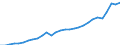 Währung: Millionen Einheiten der Landeswährung / Geopolitische Partnereinheit: Rest der Welt / Sektor (ESVG 2010): Volkswirtschaft / Sektor des Transaktionspartners (ESVG 2010): Volkswirtschaft / Bestand oder Fluss: Ausgaben / Zahlungsbilanz Position: Waren / Geopolitische Meldeeinheit: Rumänien
