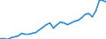 Währung: Millionen Einheiten der Landeswährung / Geopolitische Partnereinheit: Rest der Welt / Sektor (ESVG 2010): Volkswirtschaft / Sektor des Transaktionspartners (ESVG 2010): Volkswirtschaft / Bestand oder Fluss: Ausgaben / Zahlungsbilanz Position: Waren / Geopolitische Meldeeinheit: Schweden