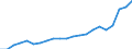 Währung: Millionen Einheiten der Landeswährung / Geopolitische Partnereinheit: Rest der Welt / Sektor (ESVG 2010): Volkswirtschaft / Sektor des Transaktionspartners (ESVG 2010): Volkswirtschaft / Bestand oder Fluss: Ausgaben / Zahlungsbilanz Position: Dienstleistungen / Geopolitische Meldeeinheit: Dänemark