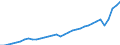 Währung: Millionen Einheiten der Landeswährung / Geopolitische Partnereinheit: Rest der Welt / Sektor (ESVG 2010): Volkswirtschaft / Sektor des Transaktionspartners (ESVG 2010): Volkswirtschaft / Bestand oder Fluss: Ausgaben / Zahlungsbilanz Position: Dienstleistungen / Geopolitische Meldeeinheit: Deutschland