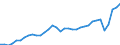 Währung: Millionen Einheiten der Landeswährung / Geopolitische Partnereinheit: Rest der Welt / Sektor (ESVG 2010): Volkswirtschaft / Sektor des Transaktionspartners (ESVG 2010): Volkswirtschaft / Bestand oder Fluss: Ausgaben / Zahlungsbilanz Position: Dienstleistungen / Geopolitische Meldeeinheit: Italien