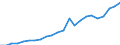 Währung: Millionen Einheiten der Landeswährung / Geopolitische Partnereinheit: Rest der Welt / Sektor (ESVG 2010): Volkswirtschaft / Sektor des Transaktionspartners (ESVG 2010): Volkswirtschaft / Bestand oder Fluss: Ausgaben / Zahlungsbilanz Position: Dienstleistungen / Geopolitische Meldeeinheit: Niederlande