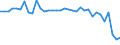 Unit of measure: Million units of national currency / Balance of payments item: Capital account / Sector (ESA 2010): Total economy / Counterpart sector (ESA 2010): Total economy / Stock or flow: Balance / Geopolitical entity (partner): Rest of the world / Seasonal adjustment: Unadjusted data (i.e. neither seasonally adjusted nor calendar adjusted data) / Geopolitical entity (reporting): Germany