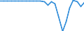 Unit of measure: Million units of national currency / Balance of payments item: Capital account / Sector (ESA 2010): Total economy / Counterpart sector (ESA 2010): Total economy / Stock or flow: Balance / Geopolitical entity (partner): Rest of the world / Seasonal adjustment: Unadjusted data (i.e. neither seasonally adjusted nor calendar adjusted data) / Geopolitical entity (reporting): Ireland