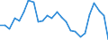 Unit of measure: Million units of national currency / Balance of payments item: Capital account / Sector (ESA 2010): Total economy / Counterpart sector (ESA 2010): Total economy / Stock or flow: Balance / Geopolitical entity (partner): Rest of the world / Seasonal adjustment: Unadjusted data (i.e. neither seasonally adjusted nor calendar adjusted data) / Geopolitical entity (reporting): Greece