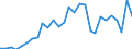 Unit of measure: Million units of national currency / Balance of payments item: Capital account / Sector (ESA 2010): Total economy / Counterpart sector (ESA 2010): Total economy / Stock or flow: Balance / Geopolitical entity (partner): Rest of the world / Seasonal adjustment: Unadjusted data (i.e. neither seasonally adjusted nor calendar adjusted data) / Geopolitical entity (reporting): Latvia