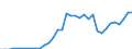 Unit of measure: Million units of national currency / Balance of payments item: Capital account / Sector (ESA 2010): Total economy / Counterpart sector (ESA 2010): Total economy / Stock or flow: Balance / Geopolitical entity (partner): Rest of the world / Seasonal adjustment: Unadjusted data (i.e. neither seasonally adjusted nor calendar adjusted data) / Geopolitical entity (reporting): Lithuania