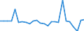 Unit of measure: Million units of national currency / Balance of payments item: Capital account / Sector (ESA 2010): Total economy / Counterpart sector (ESA 2010): Total economy / Stock or flow: Balance / Geopolitical entity (partner): Rest of the world / Seasonal adjustment: Unadjusted data (i.e. neither seasonally adjusted nor calendar adjusted data) / Geopolitical entity (reporting): Luxembourg