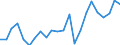 Unit of measure: Million units of national currency / Balance of payments item: Capital account / Sector (ESA 2010): Total economy / Counterpart sector (ESA 2010): Total economy / Stock or flow: Balance / Geopolitical entity (partner): Rest of the world / Seasonal adjustment: Unadjusted data (i.e. neither seasonally adjusted nor calendar adjusted data) / Geopolitical entity (reporting): Malta