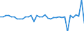 Unit of measure: Million units of national currency / Balance of payments item: Capital account / Sector (ESA 2010): Total economy / Counterpart sector (ESA 2010): Total economy / Stock or flow: Balance / Geopolitical entity (partner): Rest of the world / Seasonal adjustment: Unadjusted data (i.e. neither seasonally adjusted nor calendar adjusted data) / Geopolitical entity (reporting): Austria