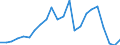 Unit of measure: Million units of national currency / Balance of payments item: Capital account / Sector (ESA 2010): Total economy / Counterpart sector (ESA 2010): Total economy / Stock or flow: Balance / Geopolitical entity (partner): Rest of the world / Seasonal adjustment: Unadjusted data (i.e. neither seasonally adjusted nor calendar adjusted data) / Geopolitical entity (reporting): Poland