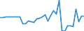 Unit of measure: Million units of national currency / Balance of payments item: Capital account / Sector (ESA 2010): Total economy / Counterpart sector (ESA 2010): Total economy / Stock or flow: Balance / Geopolitical entity (partner): Rest of the world / Seasonal adjustment: Unadjusted data (i.e. neither seasonally adjusted nor calendar adjusted data) / Geopolitical entity (reporting): Slovenia