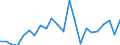 Unit of measure: Million units of national currency / Balance of payments item: Capital account / Sector (ESA 2010): Total economy / Counterpart sector (ESA 2010): Total economy / Stock or flow: Balance / Geopolitical entity (partner): Rest of the world / Seasonal adjustment: Unadjusted data (i.e. neither seasonally adjusted nor calendar adjusted data) / Geopolitical entity (reporting): Slovakia