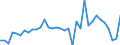 Unit of measure: Million units of national currency / Balance of payments item: Capital account / Sector (ESA 2010): Total economy / Counterpart sector (ESA 2010): Total economy / Stock or flow: Balance / Geopolitical entity (partner): Rest of the world / Seasonal adjustment: Unadjusted data (i.e. neither seasonally adjusted nor calendar adjusted data) / Geopolitical entity (reporting): Finland