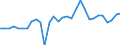 Unit of measure: Percentage of gross domestic product (GDP) / Balance of payments item: Capital account / Sector (ESA 2010): Total economy / Counterpart sector (ESA 2010): Total economy / Stock or flow: Balance / Geopolitical entity (partner): Rest of the world / Seasonal adjustment: Unadjusted data (i.e. neither seasonally adjusted nor calendar adjusted data) / Geopolitical entity (reporting): Bulgaria