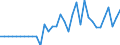 Unit of measure: Percentage of gross domestic product (GDP) / Balance of payments item: Capital account / Sector (ESA 2010): Total economy / Counterpart sector (ESA 2010): Total economy / Stock or flow: Balance / Geopolitical entity (partner): Rest of the world / Seasonal adjustment: Unadjusted data (i.e. neither seasonally adjusted nor calendar adjusted data) / Geopolitical entity (reporting): Czechia