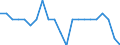 Unit of measure: Percentage of gross domestic product (GDP) / Balance of payments item: Capital account / Sector (ESA 2010): Total economy / Counterpart sector (ESA 2010): Total economy / Stock or flow: Balance / Geopolitical entity (partner): Rest of the world / Seasonal adjustment: Unadjusted data (i.e. neither seasonally adjusted nor calendar adjusted data) / Geopolitical entity (reporting): Denmark