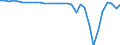Unit of measure: Percentage of gross domestic product (GDP) / Balance of payments item: Capital account / Sector (ESA 2010): Total economy / Counterpart sector (ESA 2010): Total economy / Stock or flow: Balance / Geopolitical entity (partner): Rest of the world / Seasonal adjustment: Unadjusted data (i.e. neither seasonally adjusted nor calendar adjusted data) / Geopolitical entity (reporting): Ireland