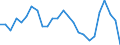 Unit of measure: Percentage of gross domestic product (GDP) / Balance of payments item: Capital account / Sector (ESA 2010): Total economy / Counterpart sector (ESA 2010): Total economy / Stock or flow: Balance / Geopolitical entity (partner): Rest of the world / Seasonal adjustment: Unadjusted data (i.e. neither seasonally adjusted nor calendar adjusted data) / Geopolitical entity (reporting): Greece