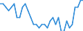 Unit of measure: Percentage of gross domestic product (GDP) / Balance of payments item: Capital account / Sector (ESA 2010): Total economy / Counterpart sector (ESA 2010): Total economy / Stock or flow: Balance / Geopolitical entity (partner): Rest of the world / Seasonal adjustment: Unadjusted data (i.e. neither seasonally adjusted nor calendar adjusted data) / Geopolitical entity (reporting): Spain