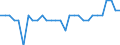 Unit of measure: Percentage of gross domestic product (GDP) / Balance of payments item: Capital account / Sector (ESA 2010): Total economy / Counterpart sector (ESA 2010): Total economy / Stock or flow: Balance / Geopolitical entity (partner): Rest of the world / Seasonal adjustment: Unadjusted data (i.e. neither seasonally adjusted nor calendar adjusted data) / Geopolitical entity (reporting): France