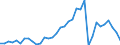 Unit of measure: Percentage of gross domestic product (GDP) / Balance of payments item: Capital account / Sector (ESA 2010): Total economy / Counterpart sector (ESA 2010): Total economy / Stock or flow: Balance / Geopolitical entity (partner): Rest of the world / Seasonal adjustment: Unadjusted data (i.e. neither seasonally adjusted nor calendar adjusted data) / Geopolitical entity (reporting): Hungary