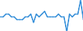 Unit of measure: Percentage of gross domestic product (GDP) / Balance of payments item: Capital account / Sector (ESA 2010): Total economy / Counterpart sector (ESA 2010): Total economy / Stock or flow: Balance / Geopolitical entity (partner): Rest of the world / Seasonal adjustment: Unadjusted data (i.e. neither seasonally adjusted nor calendar adjusted data) / Geopolitical entity (reporting): Austria