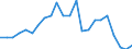 Unit of measure: Percentage of gross domestic product (GDP) / Balance of payments item: Capital account / Sector (ESA 2010): Total economy / Counterpart sector (ESA 2010): Total economy / Stock or flow: Balance / Geopolitical entity (partner): Rest of the world / Seasonal adjustment: Unadjusted data (i.e. neither seasonally adjusted nor calendar adjusted data) / Geopolitical entity (reporting): Poland