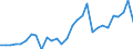 Unit of measure: Percentage of gross domestic product (GDP) / Balance of payments item: Capital account / Sector (ESA 2010): Total economy / Counterpart sector (ESA 2010): Total economy / Stock or flow: Balance / Geopolitical entity (partner): Rest of the world / Seasonal adjustment: Unadjusted data (i.e. neither seasonally adjusted nor calendar adjusted data) / Geopolitical entity (reporting): Romania