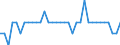 Unit of measure: Percentage of gross domestic product (GDP) / Balance of payments item: Capital account / Sector (ESA 2010): Total economy / Counterpart sector (ESA 2010): Total economy / Stock or flow: Balance / Geopolitical entity (partner): Rest of the world / Seasonal adjustment: Unadjusted data (i.e. neither seasonally adjusted nor calendar adjusted data) / Geopolitical entity (reporting): Finland