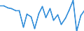 Unit of measure: Million units of national currency / Balance of payments item: Financial account / Sector (ESA 2010): Total economy / Counterpart sector (ESA 2010): Total economy / Stock or flow: Net / Geopolitical entity (partner): Rest of the world / Seasonal adjustment: Unadjusted data (i.e. neither seasonally adjusted nor calendar adjusted data) / Geopolitical entity (reporting): Belgium