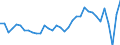 Unit of measure: Million units of national currency / Balance of payments item: Financial account / Sector (ESA 2010): Total economy / Counterpart sector (ESA 2010): Total economy / Stock or flow: Net / Geopolitical entity (partner): Rest of the world / Seasonal adjustment: Unadjusted data (i.e. neither seasonally adjusted nor calendar adjusted data) / Geopolitical entity (reporting): Czechia