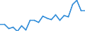 Unit of measure: Million units of national currency / Balance of payments item: Financial account / Sector (ESA 2010): Total economy / Counterpart sector (ESA 2010): Total economy / Stock or flow: Net / Geopolitical entity (partner): Rest of the world / Seasonal adjustment: Unadjusted data (i.e. neither seasonally adjusted nor calendar adjusted data) / Geopolitical entity (reporting): Denmark