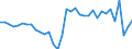 Unit of measure: Million units of national currency / Balance of payments item: Financial account / Sector (ESA 2010): Total economy / Counterpart sector (ESA 2010): Total economy / Stock or flow: Net / Geopolitical entity (partner): Rest of the world / Seasonal adjustment: Unadjusted data (i.e. neither seasonally adjusted nor calendar adjusted data) / Geopolitical entity (reporting): Estonia