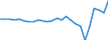Unit of measure: Million units of national currency / Balance of payments item: Financial account / Sector (ESA 2010): Total economy / Counterpart sector (ESA 2010): Total economy / Stock or flow: Net / Geopolitical entity (partner): Rest of the world / Seasonal adjustment: Unadjusted data (i.e. neither seasonally adjusted nor calendar adjusted data) / Geopolitical entity (reporting): Ireland