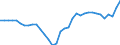 Unit of measure: Million units of national currency / Balance of payments item: Financial account / Sector (ESA 2010): Total economy / Counterpart sector (ESA 2010): Total economy / Stock or flow: Net / Geopolitical entity (partner): Rest of the world / Seasonal adjustment: Unadjusted data (i.e. neither seasonally adjusted nor calendar adjusted data) / Geopolitical entity (reporting): Spain
