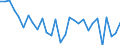 Unit of measure: Million units of national currency / Balance of payments item: Financial account / Sector (ESA 2010): Total economy / Counterpart sector (ESA 2010): Total economy / Stock or flow: Net / Geopolitical entity (partner): Rest of the world / Seasonal adjustment: Unadjusted data (i.e. neither seasonally adjusted nor calendar adjusted data) / Geopolitical entity (reporting): France