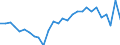 Unit of measure: Million units of national currency / Balance of payments item: Financial account / Sector (ESA 2010): Total economy / Counterpart sector (ESA 2010): Total economy / Stock or flow: Net / Geopolitical entity (partner): Rest of the world / Seasonal adjustment: Unadjusted data (i.e. neither seasonally adjusted nor calendar adjusted data) / Geopolitical entity (reporting): Croatia