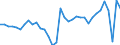 Unit of measure: Million units of national currency / Balance of payments item: Financial account / Sector (ESA 2010): Total economy / Counterpart sector (ESA 2010): Total economy / Stock or flow: Net / Geopolitical entity (partner): Rest of the world / Seasonal adjustment: Unadjusted data (i.e. neither seasonally adjusted nor calendar adjusted data) / Geopolitical entity (reporting): Lithuania