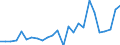 Unit of measure: Million units of national currency / Balance of payments item: Financial account / Sector (ESA 2010): Total economy / Counterpart sector (ESA 2010): Total economy / Stock or flow: Net / Geopolitical entity (partner): Rest of the world / Seasonal adjustment: Unadjusted data (i.e. neither seasonally adjusted nor calendar adjusted data) / Geopolitical entity (reporting): Luxembourg