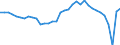Unit of measure: Million units of national currency / Balance of payments item: Financial account / Sector (ESA 2010): Total economy / Counterpart sector (ESA 2010): Total economy / Stock or flow: Net / Geopolitical entity (partner): Rest of the world / Seasonal adjustment: Unadjusted data (i.e. neither seasonally adjusted nor calendar adjusted data) / Geopolitical entity (reporting): Hungary