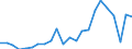 Unit of measure: Million units of national currency / Balance of payments item: Financial account / Sector (ESA 2010): Total economy / Counterpart sector (ESA 2010): Total economy / Stock or flow: Net / Geopolitical entity (partner): Rest of the world / Seasonal adjustment: Unadjusted data (i.e. neither seasonally adjusted nor calendar adjusted data) / Geopolitical entity (reporting): Malta