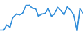 Unit of measure: Million units of national currency / Balance of payments item: Financial account / Sector (ESA 2010): Total economy / Counterpart sector (ESA 2010): Total economy / Stock or flow: Net / Geopolitical entity (partner): Rest of the world / Seasonal adjustment: Unadjusted data (i.e. neither seasonally adjusted nor calendar adjusted data) / Geopolitical entity (reporting): Austria