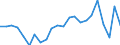 Unit of measure: Million units of national currency / Balance of payments item: Financial account / Sector (ESA 2010): Total economy / Counterpart sector (ESA 2010): Total economy / Stock or flow: Net / Geopolitical entity (partner): Rest of the world / Seasonal adjustment: Unadjusted data (i.e. neither seasonally adjusted nor calendar adjusted data) / Geopolitical entity (reporting): Poland