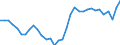 Unit of measure: Million units of national currency / Balance of payments item: Financial account / Sector (ESA 2010): Total economy / Counterpart sector (ESA 2010): Total economy / Stock or flow: Net / Geopolitical entity (partner): Rest of the world / Seasonal adjustment: Unadjusted data (i.e. neither seasonally adjusted nor calendar adjusted data) / Geopolitical entity (reporting): Portugal
