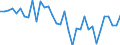 Unit of measure: Million units of national currency / Balance of payments item: Financial account / Sector (ESA 2010): Total economy / Counterpart sector (ESA 2010): Total economy / Stock or flow: Net / Geopolitical entity (partner): Rest of the world / Seasonal adjustment: Unadjusted data (i.e. neither seasonally adjusted nor calendar adjusted data) / Geopolitical entity (reporting): Finland