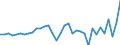 Unit of measure: Million units of national currency / Balance of payments item: Financial account / Sector (ESA 2010): Total economy / Counterpart sector (ESA 2010): Total economy / Stock or flow: Net / Geopolitical entity (partner): Rest of the world / Seasonal adjustment: Unadjusted data (i.e. neither seasonally adjusted nor calendar adjusted data) / Geopolitical entity (reporting): Sweden