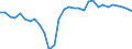 Unit of measure: Percentage of gross domestic product (GDP) / Balance of payments item: Financial account / Sector (ESA 2010): Total economy / Counterpart sector (ESA 2010): Total economy / Stock or flow: Net / Geopolitical entity (partner): Rest of the world / Seasonal adjustment: Unadjusted data (i.e. neither seasonally adjusted nor calendar adjusted data) / Geopolitical entity (reporting): Bulgaria
